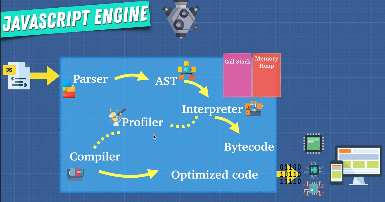 JavaScript Engine.png